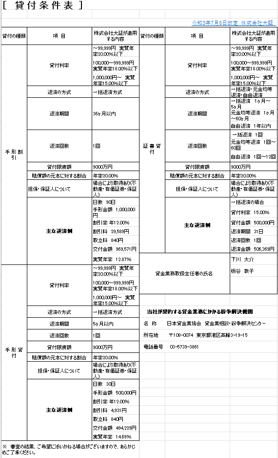 貸付条件表